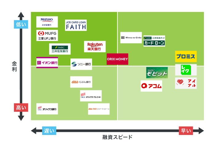 カードローンの比較
