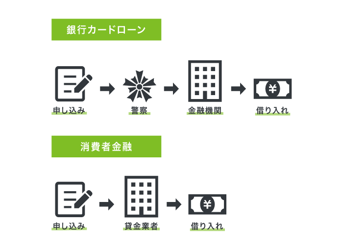 銀行カードローンと消費者金融の審査の違い