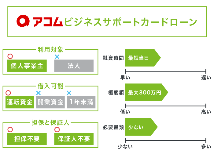アコムのビジネスサポートカードローン