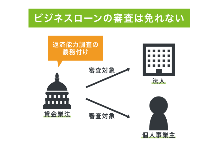 ビジネスローンの審査は免れない