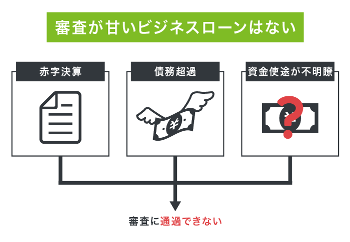 審査が甘いビジネスローンはない