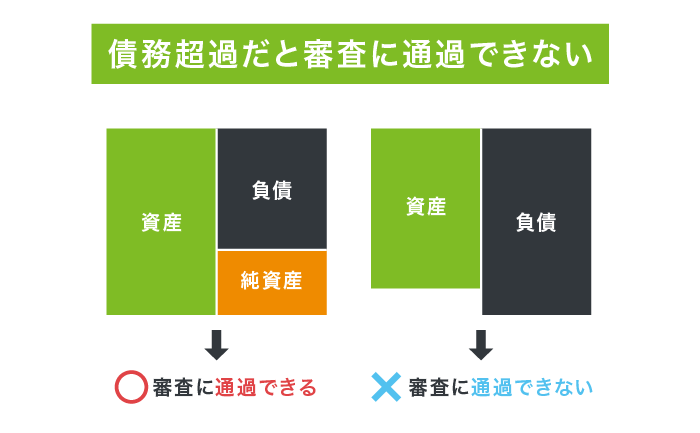 債務超過だと審査に通過できない