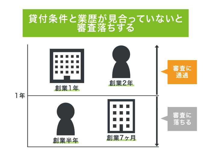ビジネスローンの審査落ちの原因