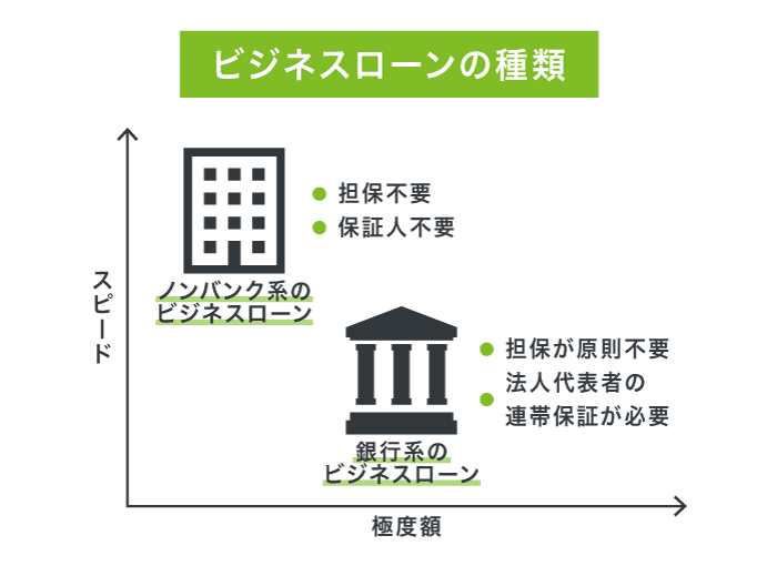ビジネスローンの種類