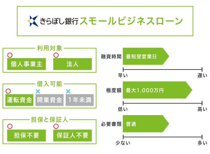 きらぼし銀行のスモールビジネスローン