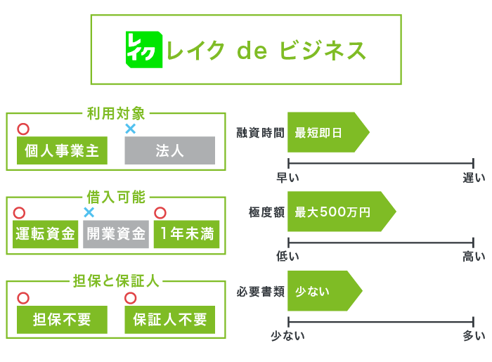 レイクのレイク de ビジネス