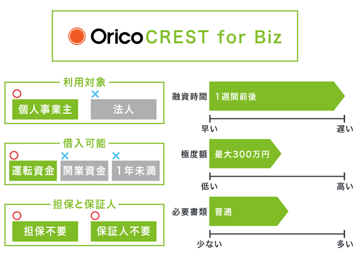 オリコのCREST for Biz