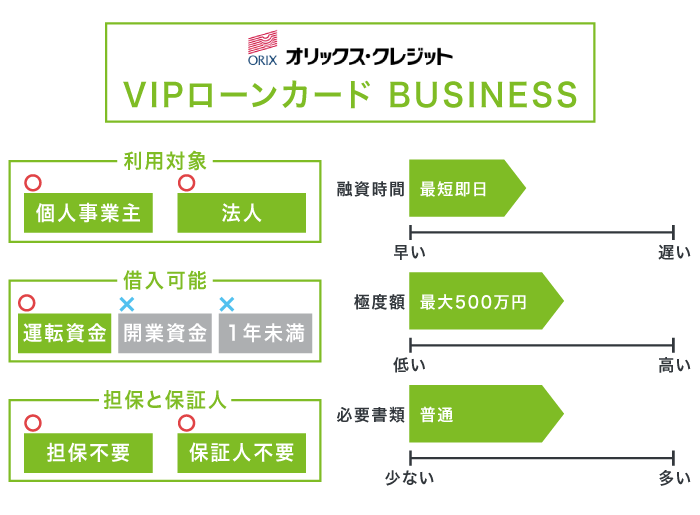 オリックス・クレジットのVIPローンカード BUSINESS