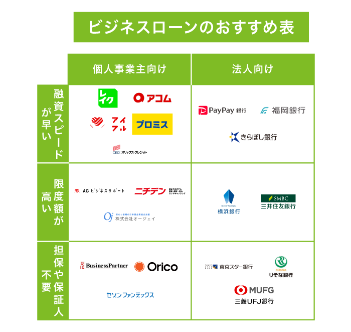 おすすめのビジネスローン