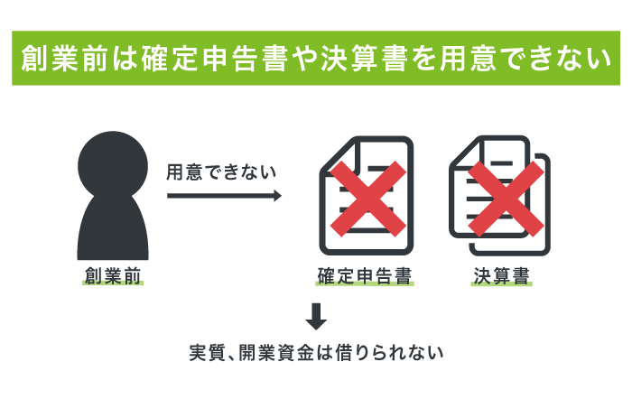 開業資金が借りられないビジネスローン