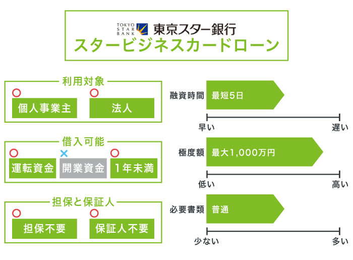東京スター銀行のスタービジネスカードローン