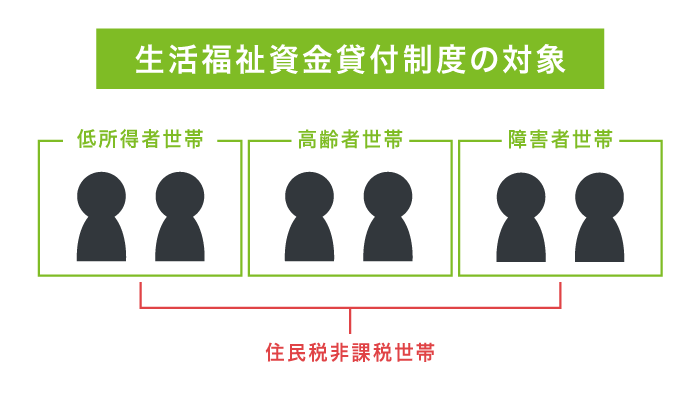 生活福祉資金貸付制度の受給条件